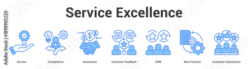 Service Excellence web banner icon set vector illustration concept for business with icon of Service, Competence, Assistance, Customer Feedback, CRM, Best Practi.