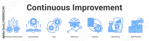 Continuous Improvement web banner icon set vector illustration concept for business with icon of Continuous Improvement, Improvement, Lean, Efficiency, Iteration, Monitori.