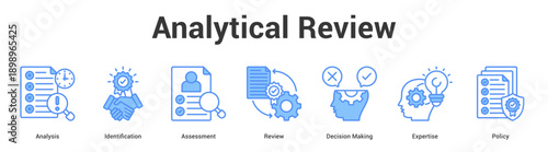 Analytical Review web banner icon set vector illustration concept for business with icon of Analysis, Identification, Assessment, Review, Decision Maki.
