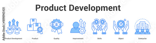 Product Development web banner icon set vector illustration concept for business with icon of Product Development, Product, Quality, Improvement, Skil.
