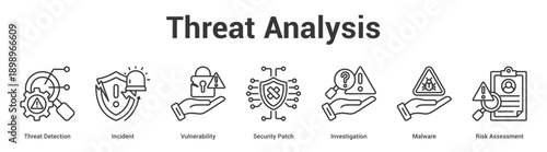Threat Analysis web banner icon set vector illustration concept for business with icon of Threat Detection, Incident, Vulnerability, Security Patch, Investigation, Malwa.