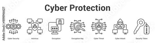 Cyber Protection web banner icon set vector illustration concept for business with icon of Cyber Security, Antivirus, Encryption, Encryption Key, Cyber Threat, Cyber Atta.