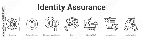 Identity Assurance web banner icon set vector illustration concept for business with icon of Biometric, Fingerprint Scan, Biometric Identification, Safe, Identity The.