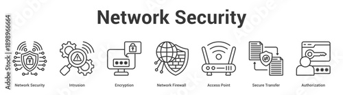 Network Security web banner icon set vector illustration concept for business with icon of Network Security, Intrusion, Encryption, Network Firewall, Access Point, Sec.