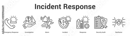 Incident Response web banner icon set vector illustration concept for business with icon of Emergency Response, Investigation, Alarm, Incident, Response, Secur.