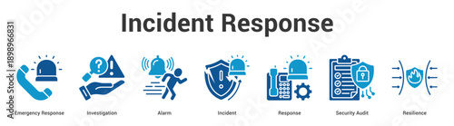 Incident Response web banner icon set vector illustration concept for business with icon of Emergency Response, Investigation, Alarm, Incident, Response, Secur.