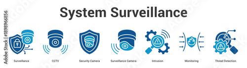System Surveillance web banner icon set vector illustration concept for business with icon of Surveillance, CCTV, Security Camera, Surveillance Camera, Intrusion, Monitori.