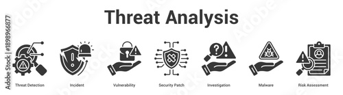 Threat Analysis web banner icon set vector illustration concept for business with icon of Threat Detection, Incident, Vulnerability, Security Patch, Investigation, Malwa.