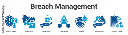 Breach Management web banner icon set vector illustration concept for business with icon of Security Breach, Data Breach, Vulnerability, Cyber Attack, Incident, Investigati.
