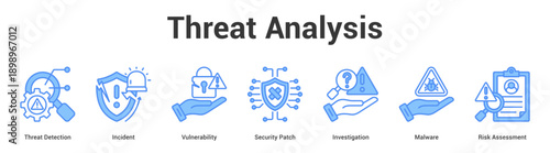 Threat Analysis web banner icon set vector illustration concept for business with icon of Threat Detection, Incident, Vulnerability, Security Patch, Investigation, Malwa.