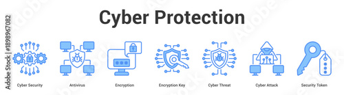 Cyber Protection web banner icon set vector illustration concept for business with icon of Cyber Security, Antivirus, Encryption, Encryption Key, Cyber Threat, Cyber Atta.