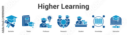 Higher Learning web banner icon set vector illustration concept for business with icon of Bachelor, Thesis, Professor, Research, Stude.