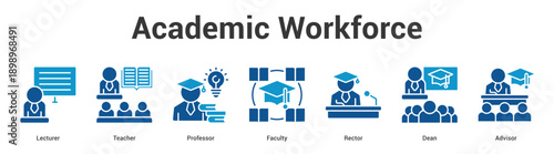 Academic Workforce web banner icon set vector illustration concept for business with icon of Lecturer, Teacher, Professor, Faculty, Rect.