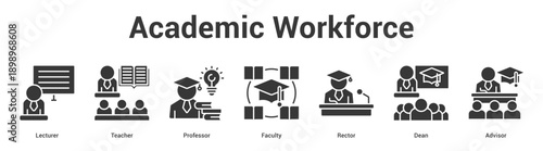Academic Workforce web banner icon set vector illustration concept for business with icon of Lecturer, Teacher, Professor, Faculty, Rect.