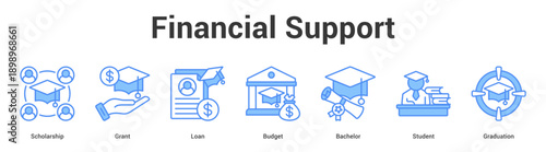 Financial Support web banner icon set vector illustration concept for business with icon of Scholarship, Grant, Loan, Budget, Bachel.