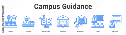 Campus Guidance web banner icon set vector illustration concept for business with icon of Advisor, Student, Online Class, Campus, Academ.