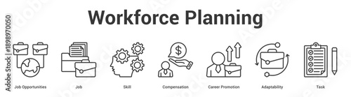 Workforce Planning web banner icon set vector illustration concept for business with icon of Job Opportunities, Job, Skill, Compensation, Career Promoti.