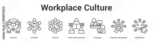 Workplace Culture web banner icon set vector illustration concept for business with icon of Inclusion, Diversity, Cultural, Team Communication, Colleague, Emplo.