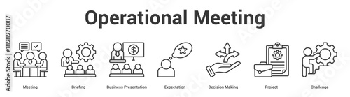 Operational Meeting web banner icon set vector illustration concept for business with icon of Meeting, Briefing, Business Presentation, Expectation, Decision Maki.