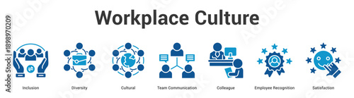 Workplace Culture web banner icon set vector illustration concept for business with icon of Inclusion, Diversity, Cultural, Team Communication, Colleague, Emplo.