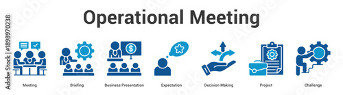 Operational Meeting web banner icon set vector illustration concept for business with icon of Meeting, Briefing, Business Presentation, Expectation, Decision Maki.