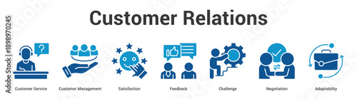 Customer Relations web banner icon set vector illustration concept for business with icon of Customer Service, Customer Management, Satisfaction, Feedback, Challen.