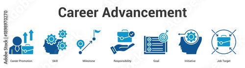 Career Advancement web banner icon set vector illustration concept for business with icon of Career Promotion, Skill, Milestone, Responsibility, Goal, Initiati.