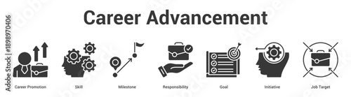 Career Advancement web banner icon set vector illustration concept for business with icon of Career Promotion, Skill, Milestone, Responsibility, Goal, Initiati.