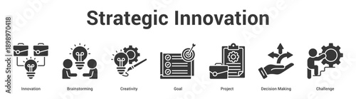 Strategic Innovation web banner icon set vector illustration concept for business with icon of Innovation, Brainstorming, Creativity, Goal, Project, Decis.