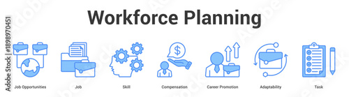 Workforce Planning web banner icon set vector illustration concept for business with icon of Job Opportunities, Job, Skill, Compensation, Career Promoti.