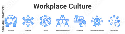 Workplace Culture web banner icon set vector illustration concept for business with icon of Inclusion, Diversity, Cultural, Team Communication, Colleague, Emplo.