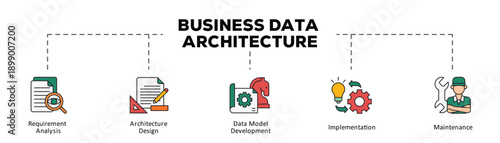 Business data architecture infographic icon flow process which consists of Requirement Analysis, Architecture Design, Data Model Development, Implementation, Maintenance