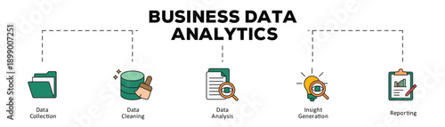 Business data analytics infographic icon flow process which consists of Data Collection, Data Cleaning, Data Analysis, Insight Generation, Reporting
