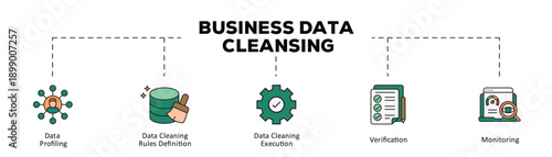 Business data cleansing infographic icon flow process which consists of Data Profiling, Data Cleaning Rules Definition, Data Cleaning Execution, Verification, Monitoring