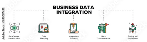 Business data integration infographic icon flow process which consists of Data Source Identification, Data Mapping, Integration Planning, Data Transformation, Testing and Deployment