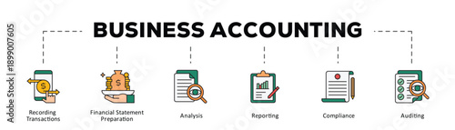 Business accounting infographic icon flow process which consists of Recording Transactions, Financial Statement Preparation, Analysis, Reporting, Compliance, Auditing