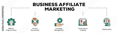 Business affiliate marketing infographic icon flow process which consists of Affiliate Program Setup, Partner Recruitment, Campaign Management, Performance Tracking, Optimization