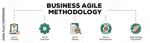 Business agile methodology infographic icon flow process which consists of Sprint Planning, Sprint Execution, Sprint Review, Sprint Retrospective, Methodology Adjustment