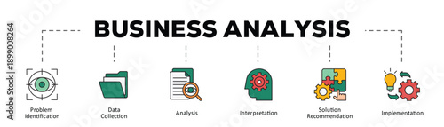 Business analysis infographic icon flow process which consists of Problem Identification, Data Collection, Analysis, Interpretation, Solution Recommendation, Implementation