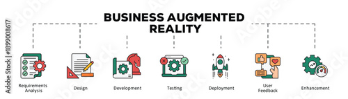Business augmented reality infographic icon flow process which consists of Requirements Analysis, Design, Development, Testing, Deployment, User Feedback, Enhancement