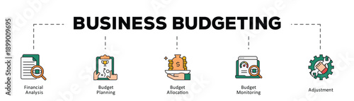 Business budgeting infographic icon flow process which consists of Financial Analysis, Budget Planning, Budget Allocation, Budget Monitoring, Adjustment