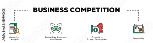 Business competition infographic icon flow process which consists of Competitor Analysis, Competitive Advantage Identification, Competitive Strategy Development, Monitoring