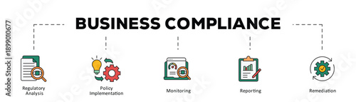 Business compliance infographic icon flow process which consists of Regulatory Analysis, Policy Implementation, Monitoring, Reporting, Remediation