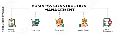 Business construction management infographic icon flow process which consists of Planning and Design, Procurement, Construction, Quality Control, Project Management