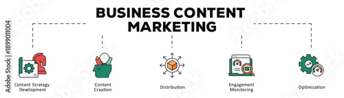 Business content marketing infographic icon flow process which consists of Content Strategy Development, Content Creation, Distribution, Engagement Monitoring, Optimization