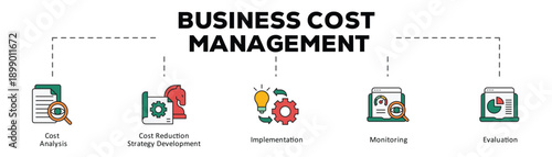 Business cost management infographic icon flow process which consists of Cost Analysis, Cost Reduction Strategy Development, Implementation, Monitoring, Evaluation