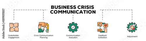 Business crisis communication infographic icon flow process which consists of Stakeholder Engagement, Crisis Communication Planning, Communication Execution, Feedback Collection, Adjustment