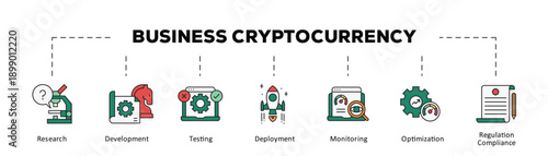 Business cryptocurrency infographic icon flow process which consists of Research, Development, Testing, Deployment, Monitoring, Optimization, Regulation Compliance