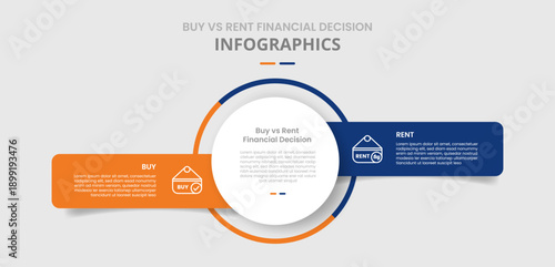 Buy vs rent comparison for infographic with drop shadow style with big circle center with unbalance box container side by side two point list information