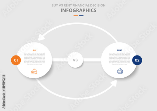 Buy vs rent comparison for infographic with drop shadow style with big circle and arrow line cycle connection arrow two point list information